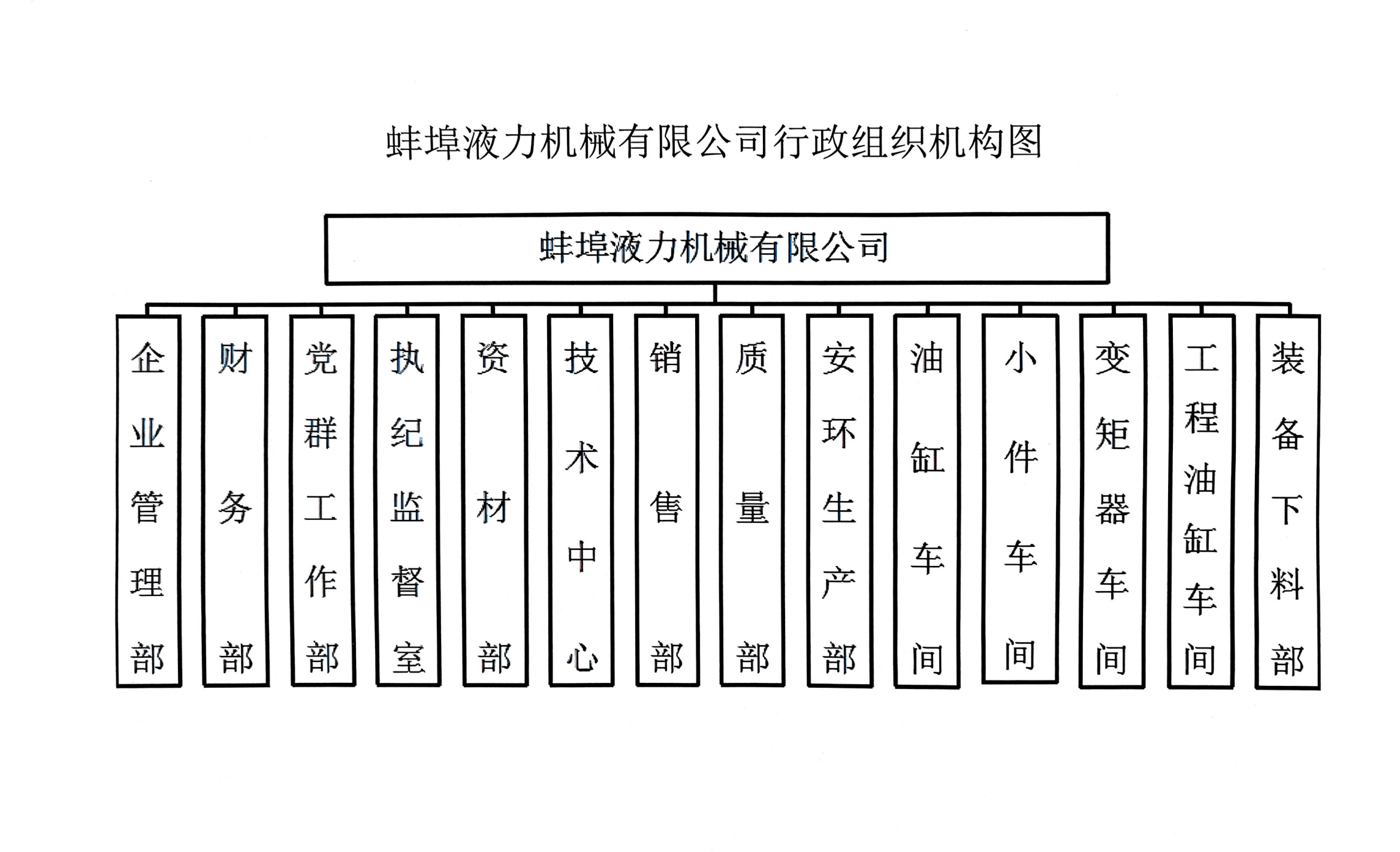蚌液企管〔2025〕12號-關(guān)于成立技術(shù)中心的決定_01(1).png